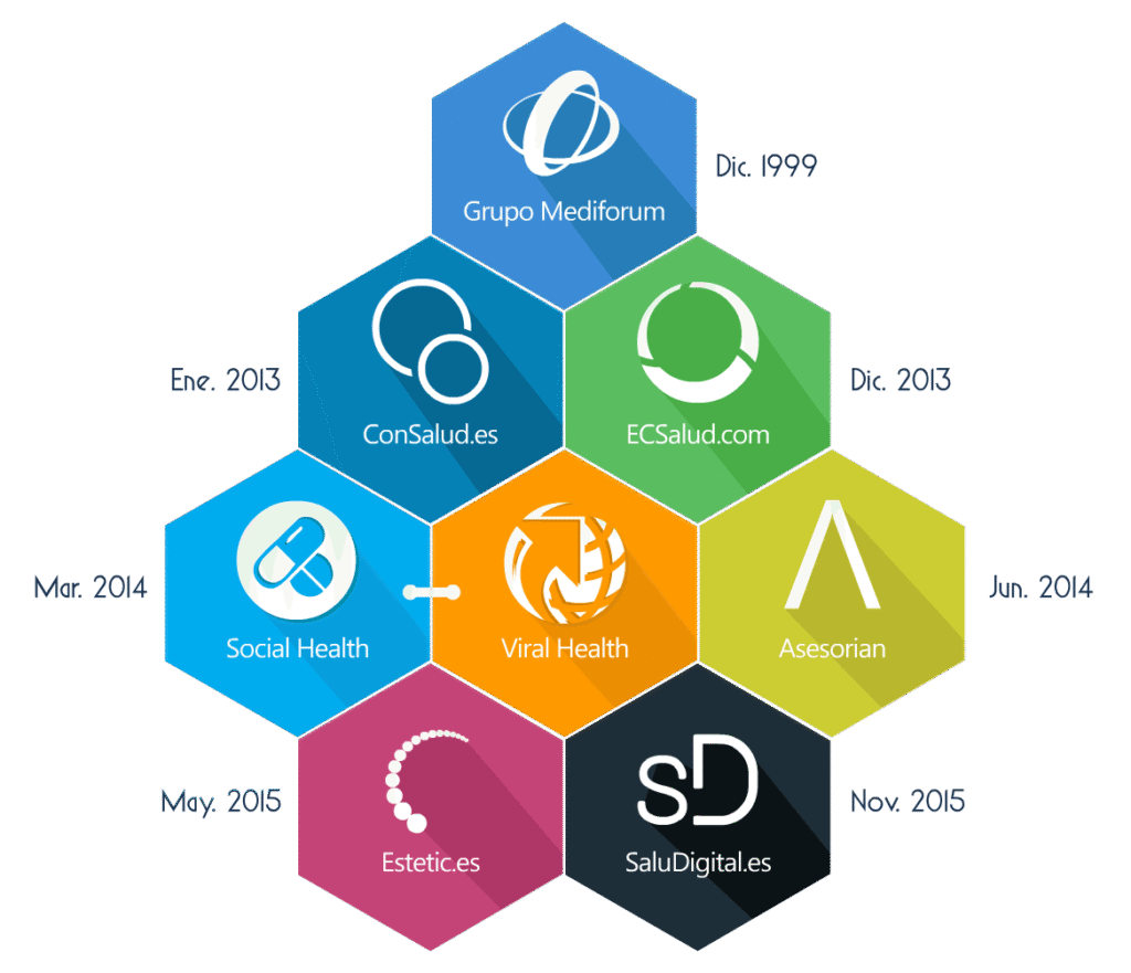 imgi 5 evolucion mediforum2